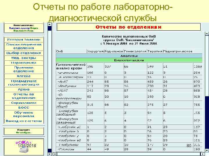 Отчеты по работе лабораторнодиагностической службы 1/31/2018 80 