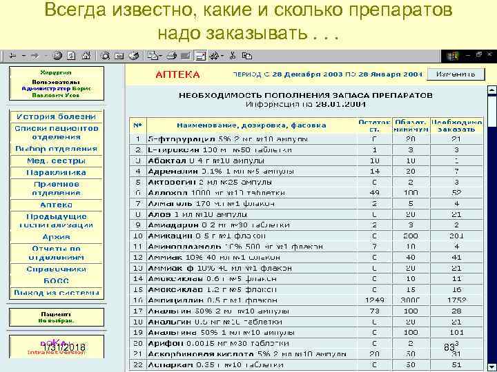 Всегда известно, какие и сколько препаратов надо заказывать. . . 1/31/2018 83 