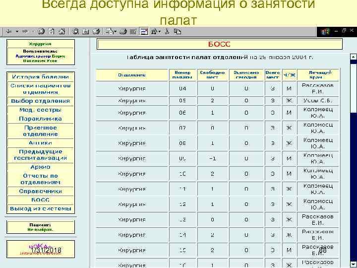 Всегда доступна информация о занятости палат 1/31/2018 88 