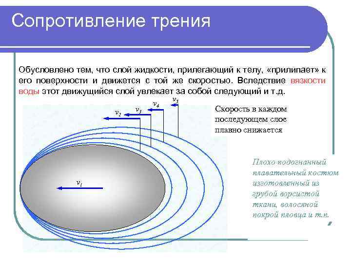 Сопротивление трения