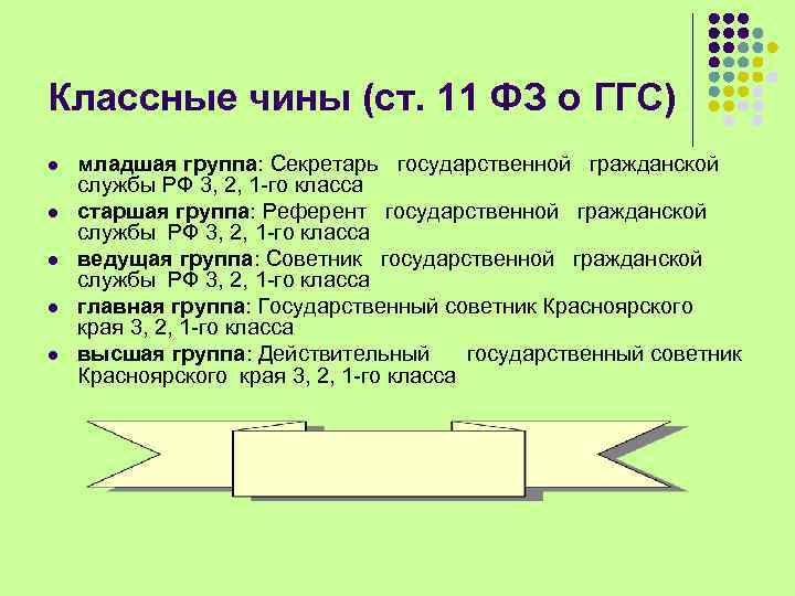 Классные чины (ст. 11 ФЗ о ГГС) l l l младшая группа: Секретарь государственной