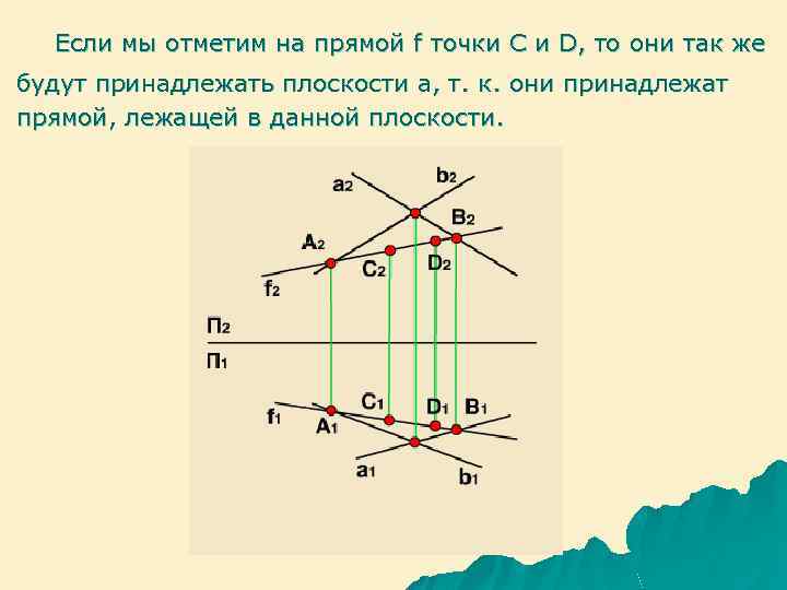 Если мы отметим на прямой f точки С и D, то они так же