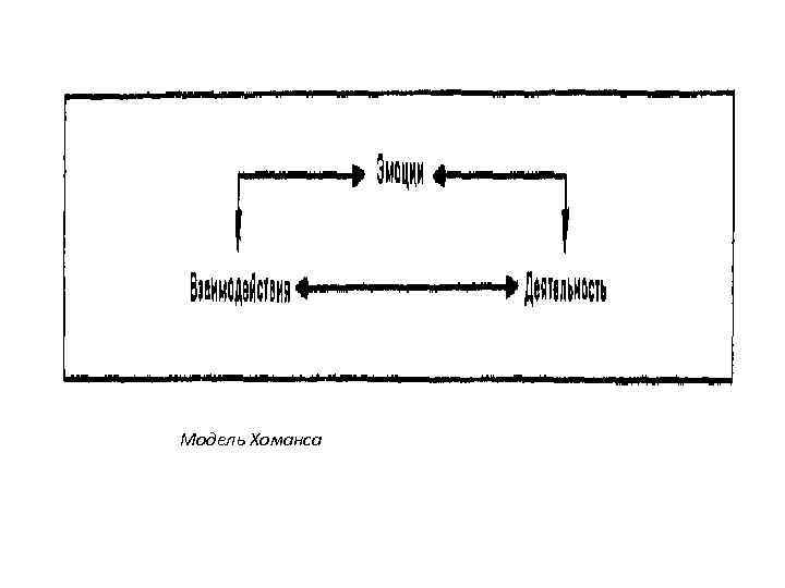 Модель Хоманса 