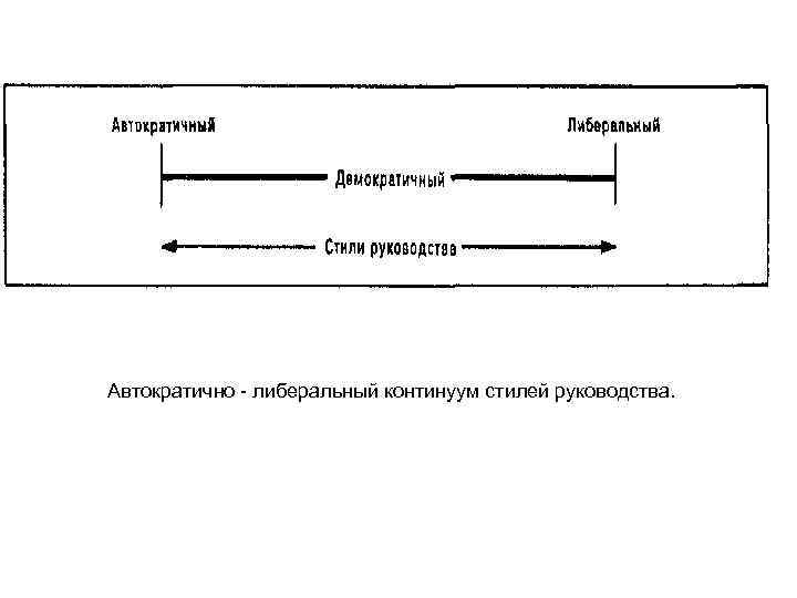 Автократично - либеральный континуум стилей руководства. 