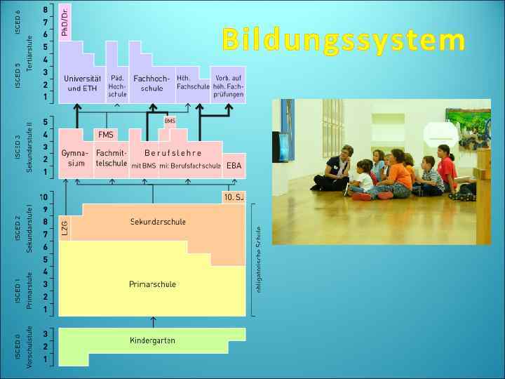 Bildungssystem 