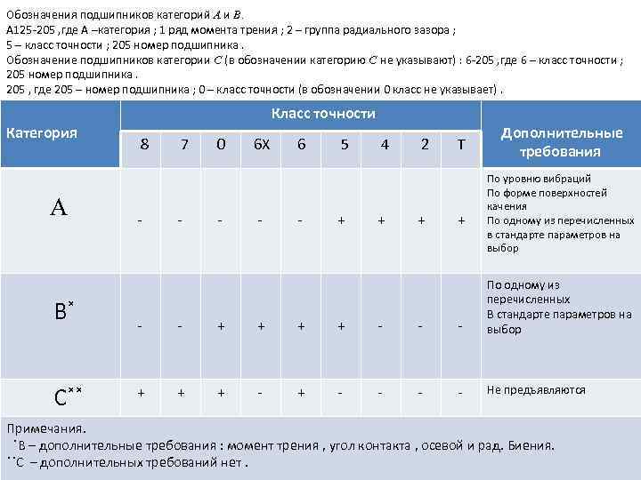 Момент требования