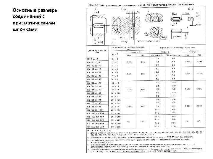 Основные размеры соединений с призматическими шпонками 