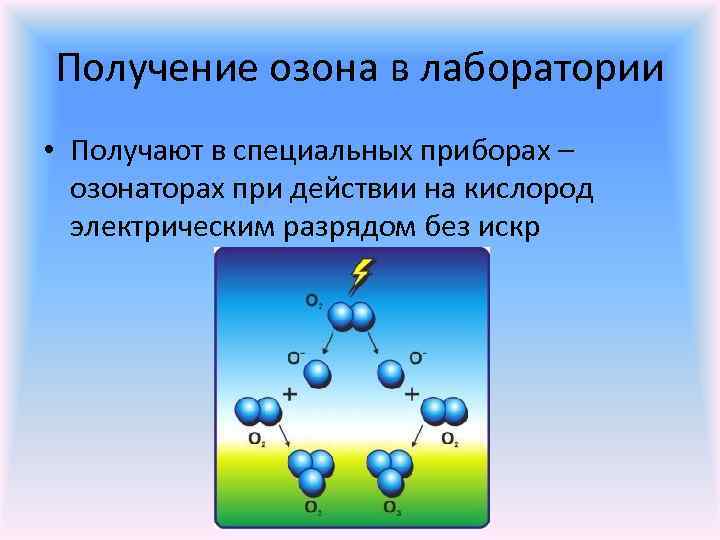 Получение озона в лаборатории • Получают в специальных приборах – озонаторах при действии на