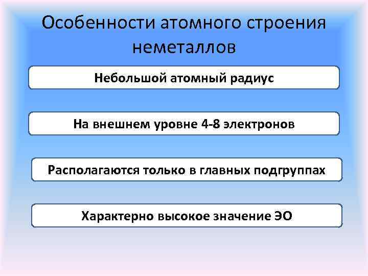 Презентация общая характеристика неметаллов