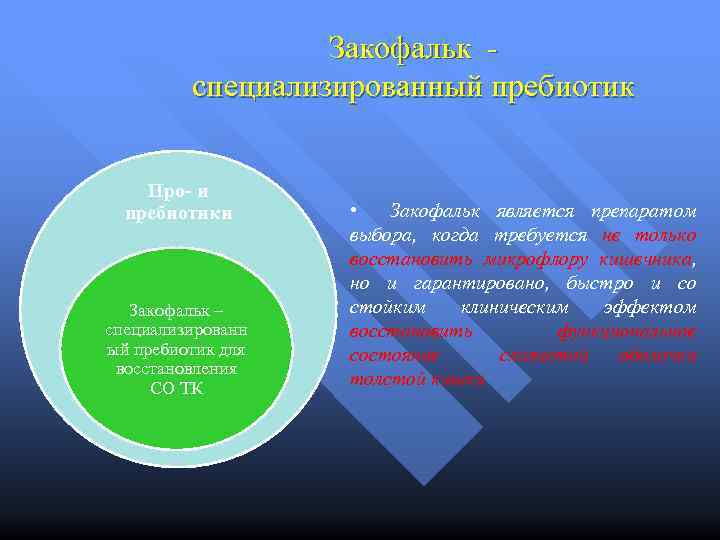 Закофальк специализированный пребиотик Про- и пребиотики Закофальк – специализированн ый пребиотик для восстановления СО