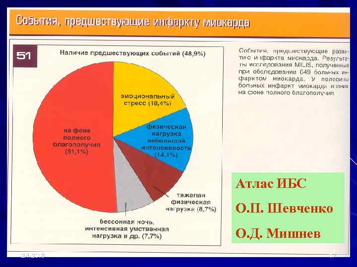 Атлас ИБС О. П. Шевченко О. Д. Мишнев 2/1/2018 17 
