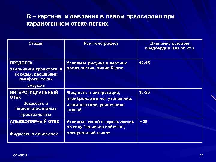 Некардиогенный отек легких презентация