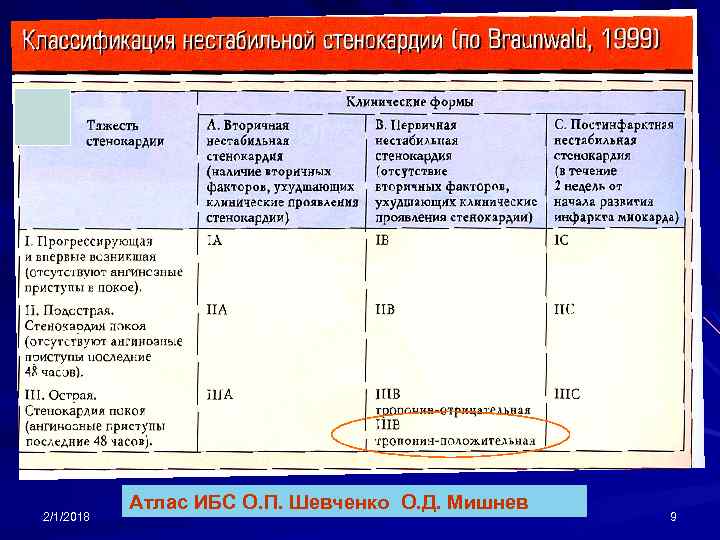 2/1/2018 Атлас ИБС О. П. Шевченко О. Д. Мишнев 9 