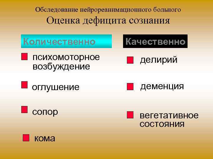 Обследование нейрореанимационного больного Оценка дефицита сознания Количественно Качественно психомоторное возбуждение делирий оглушение деменция сопор