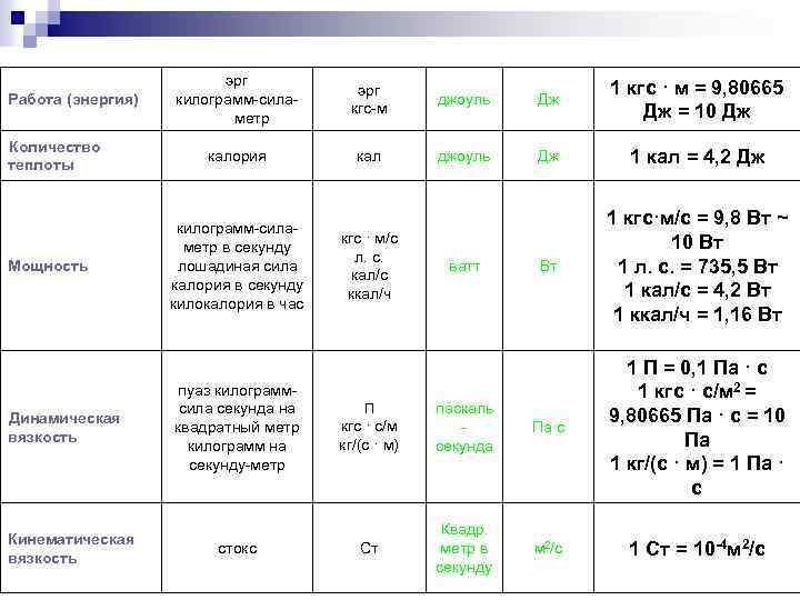 Кгс казань. Эрг единица измерения энергии. Джоуль в СГС. Эрг в джоули. Эрг единица измерения в джоулях.