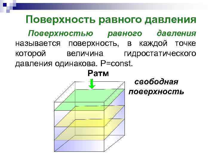 Свободная поверхность это поверхность равного. Поверхности равного давления. Поверхности равного давления и их свойства.. Уравнение поверхности равного давления. Свойства поверхностей равного давления.