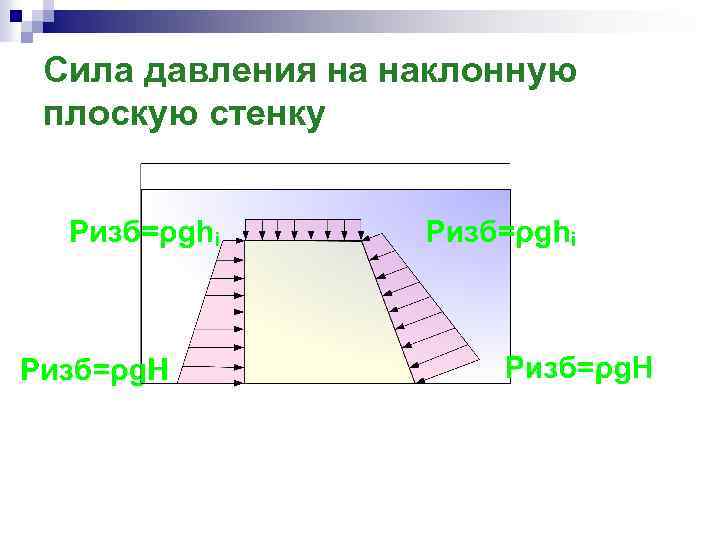 Сила давления на наклонную плоскую стенку 