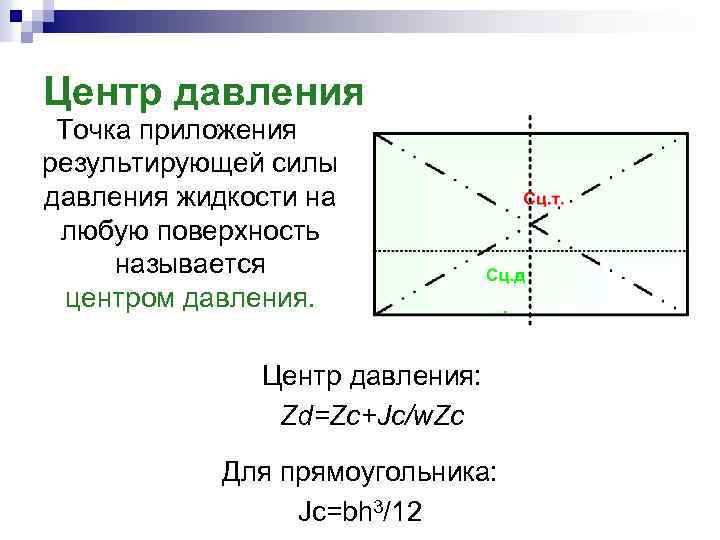 Давление точка приложения. Центр давления. Определение центра давления. Центр давления прямоугольника.