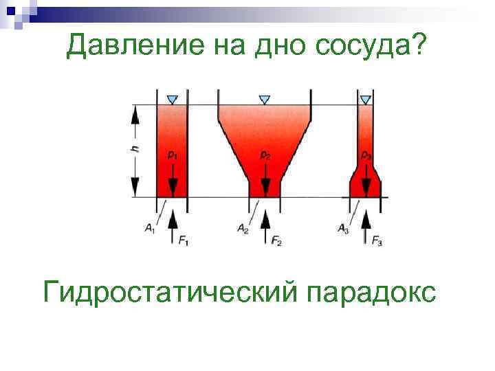 Гидростатическое давление презентация по физике 7 класс