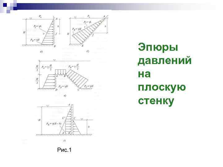 Давление на вертикальную стенку