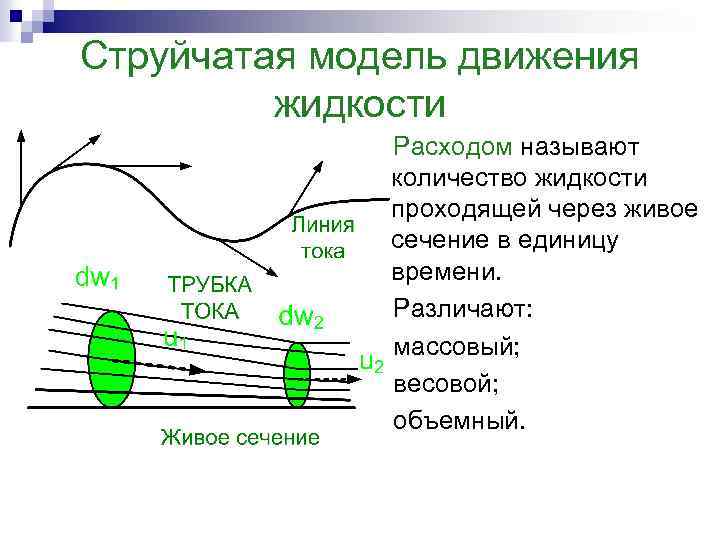 Жидкие движения