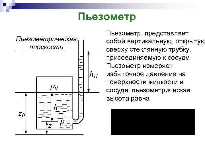 Что измеряет пьезометр изображенный на рисунке