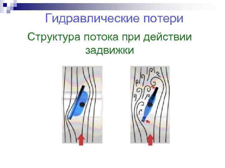 Гидравлические потери Структура потока при действии задвижки 