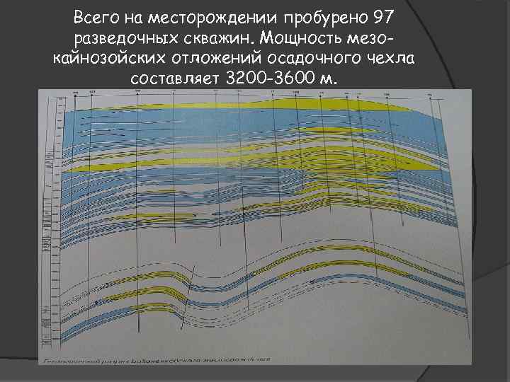 Карта бованенковского месторождения