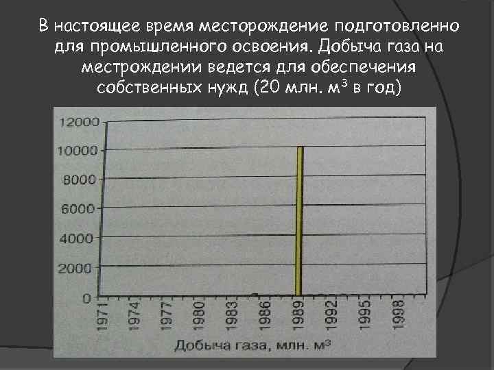 В настоящее время месторождение подготовленно для промышленного освоения. Добыча газа на местрождении ведется для