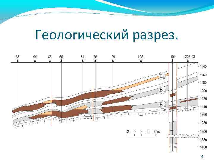 Федоровское месторождение геологическая карта