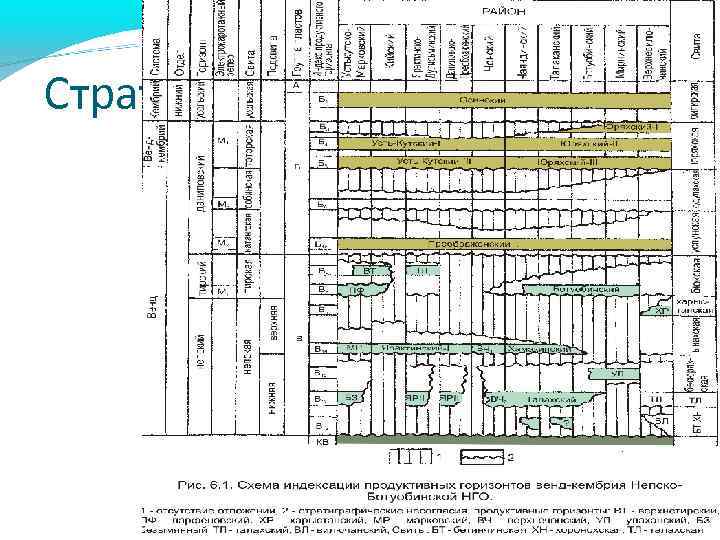 Стратиграфия 