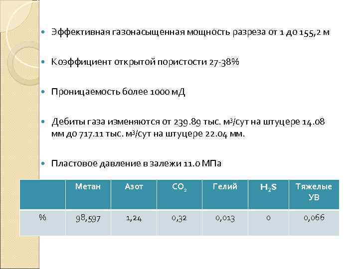  Эффективная газонасыщенная мощность разреза от 1 до 155, 2 м Коэффициент открытой пористости
