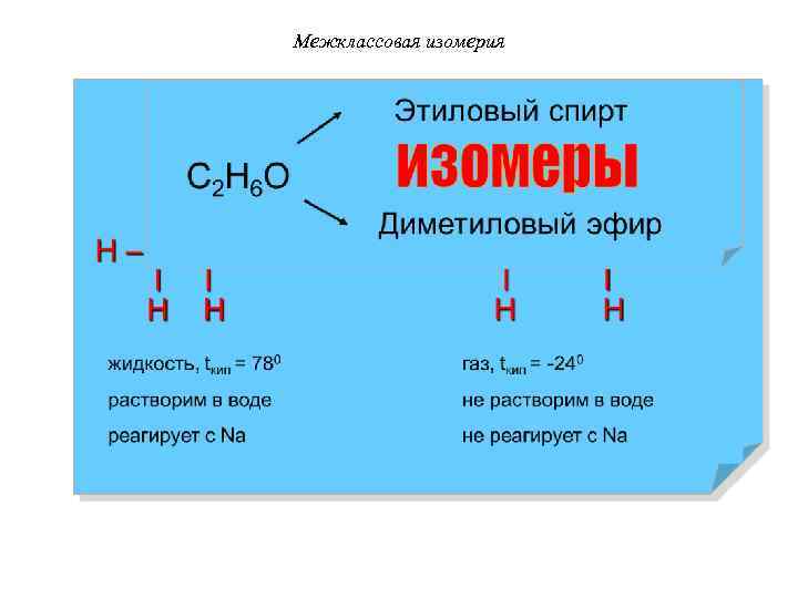 Межклассовая изомерия 