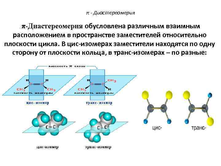  π - Диастереомерия π-Диастереомерия обусловлена различным взаимным . расположением в пространстве заместителей относительно