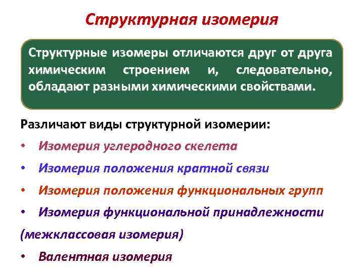  Структурная изомерия Структурные изомеры отличаются друг от друга химическим строением и, следовательно, обладают