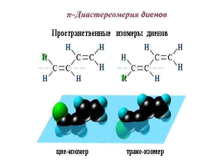 π–Диастереомерия диенов 