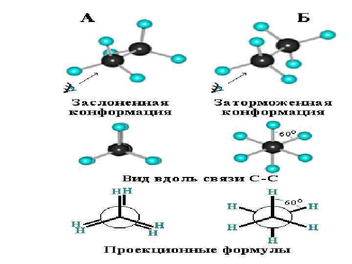 Конформации бутана 