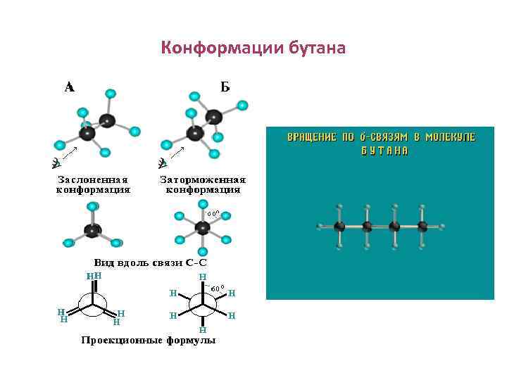 Поворотная изомерия н-бутана 