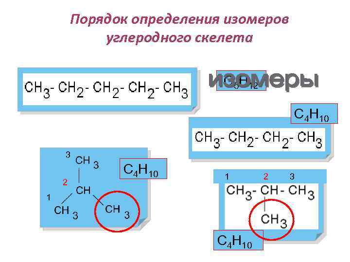  Порядок определения изомеров углеродного скелета С 5 Н 12 С 4 Н 10