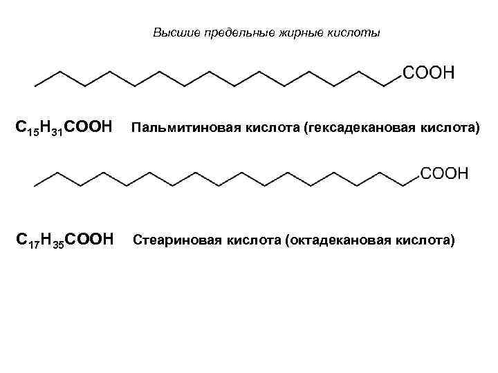 Высшие предельные жирные кислоты C 15 H 31 COOH Пальмитиновая кислота (гексадекановая кислота) C