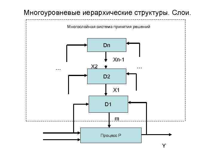 Р процесс