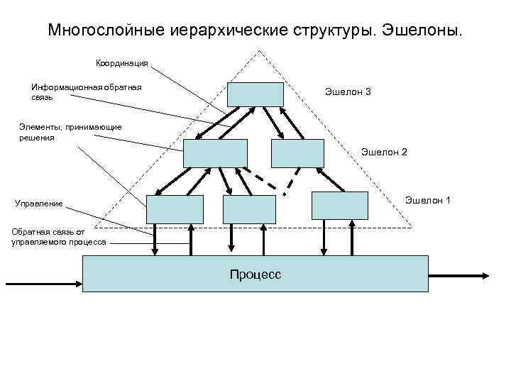 Многослойная структура которая может содержать фон текст изображения