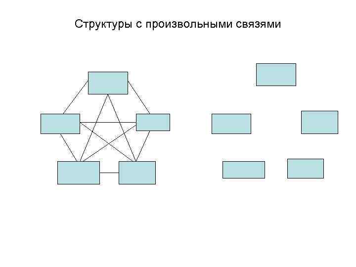 Структуры с произвольными связями 