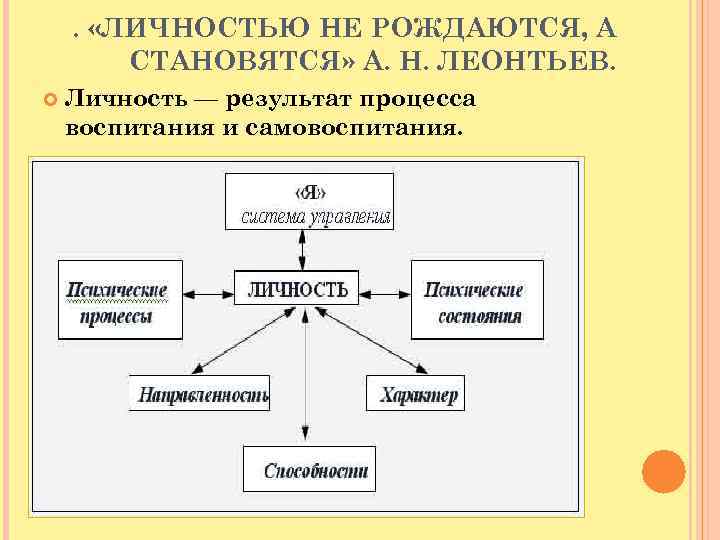  . «ЛИЧНОСТЬЮ НЕ РОЖДАЮТСЯ, А СТАНОВЯТСЯ» А. Н. ЛЕОНТЬЕВ. Личность — результат процесса