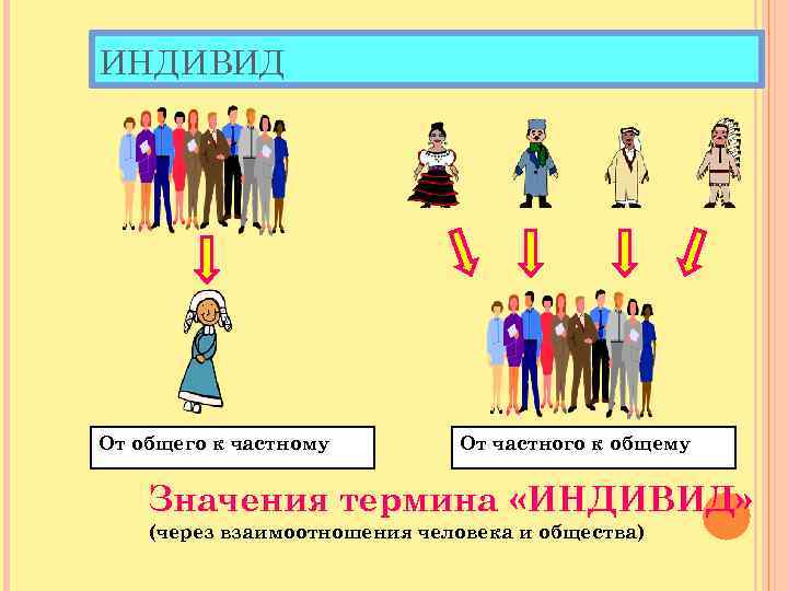 Путь от общего к частному называется. От частного к общему. От общего к частному. От общего к частному и от частного к общему. Философия от частного к общему.