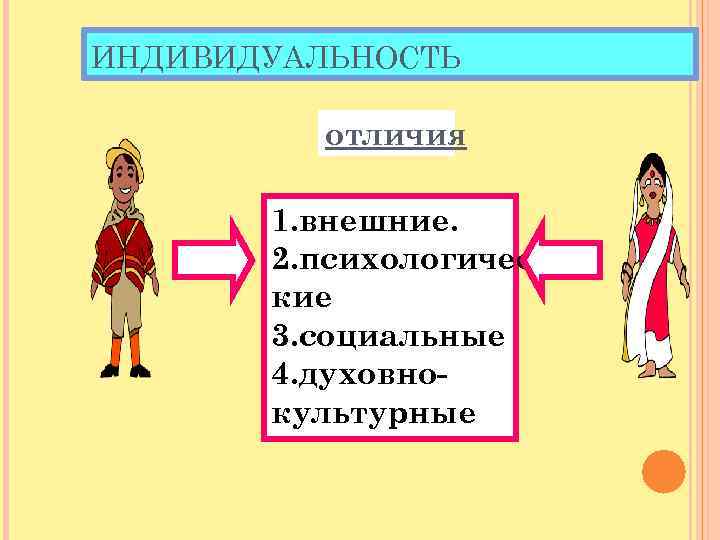 ИНДИВИДУАЛЬНОСТЬ отличия 1. внешние. 2. психологичес- кие 3. социальные 4. духовно- культурные 