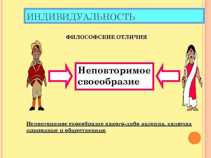 ИНДИВИДУАЛЬНОСТЬ ФИЛОСОФСКИЕ ОТЛИЧИЯ Неповторимое своеобразие Неповторимое своеобразие какого-либо явления, включая природные и общественные 