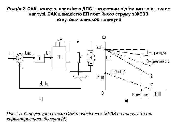 Лекція 2. САК кутовою швидкістю ДПС із жорстким від΄ємним зв΄язком по напрузі. САК швидкістю