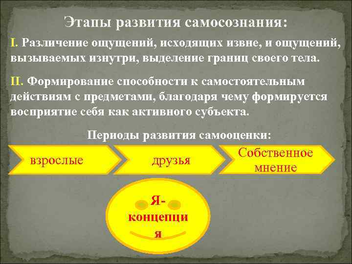 Этапы развития самосознания: I. Различение ощущений, исходящих извне, и ощущений, вызываемых изнутри, выделение границ