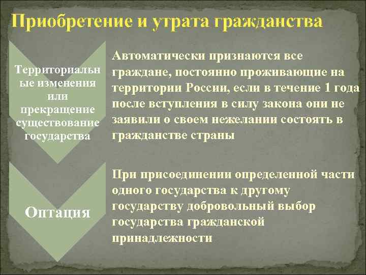 Приобретение и утрата гражданства Автоматически признаются все Территориальн граждане, постоянно проживающие на ые изменения